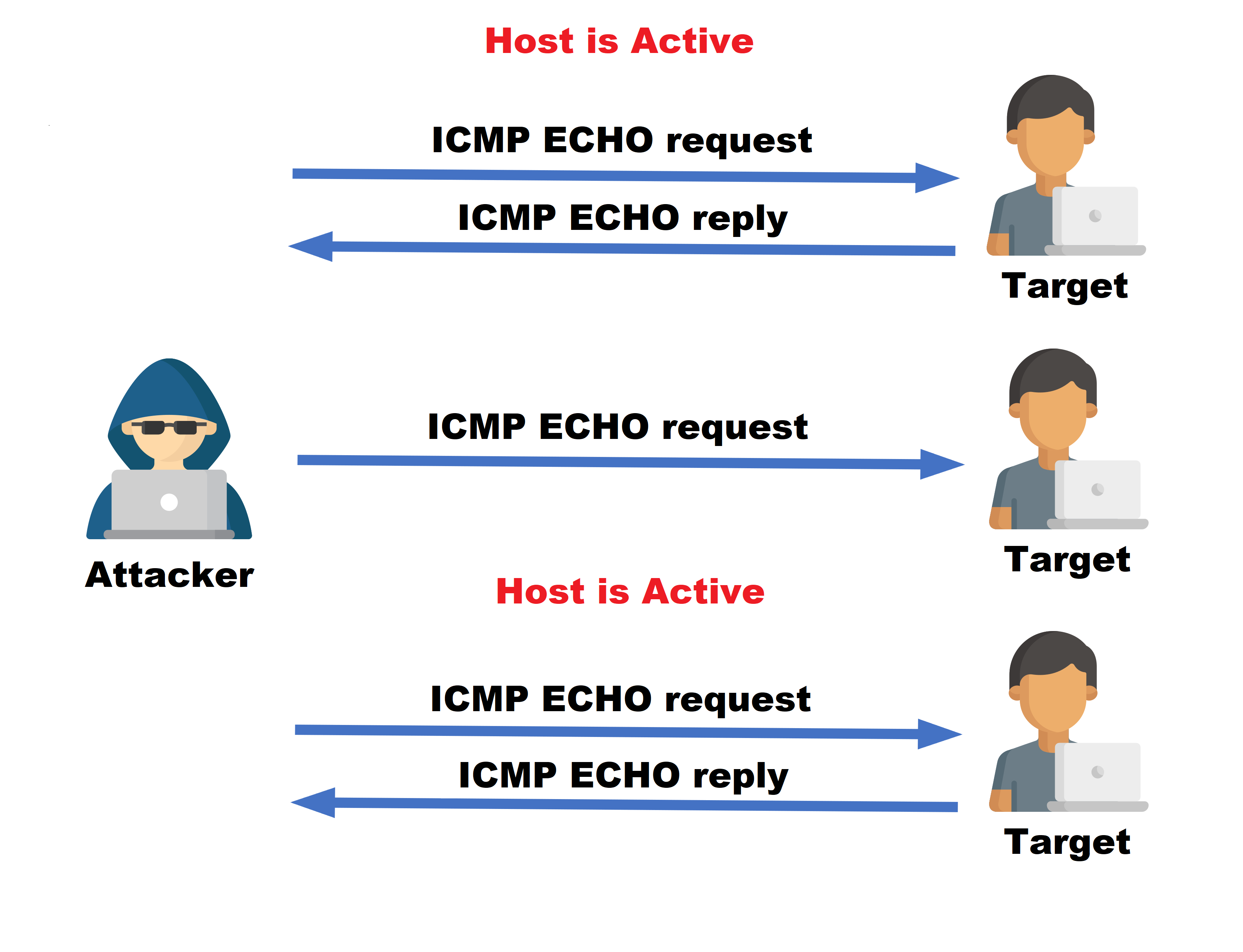 ICMP_ECHO_ping_sweeps