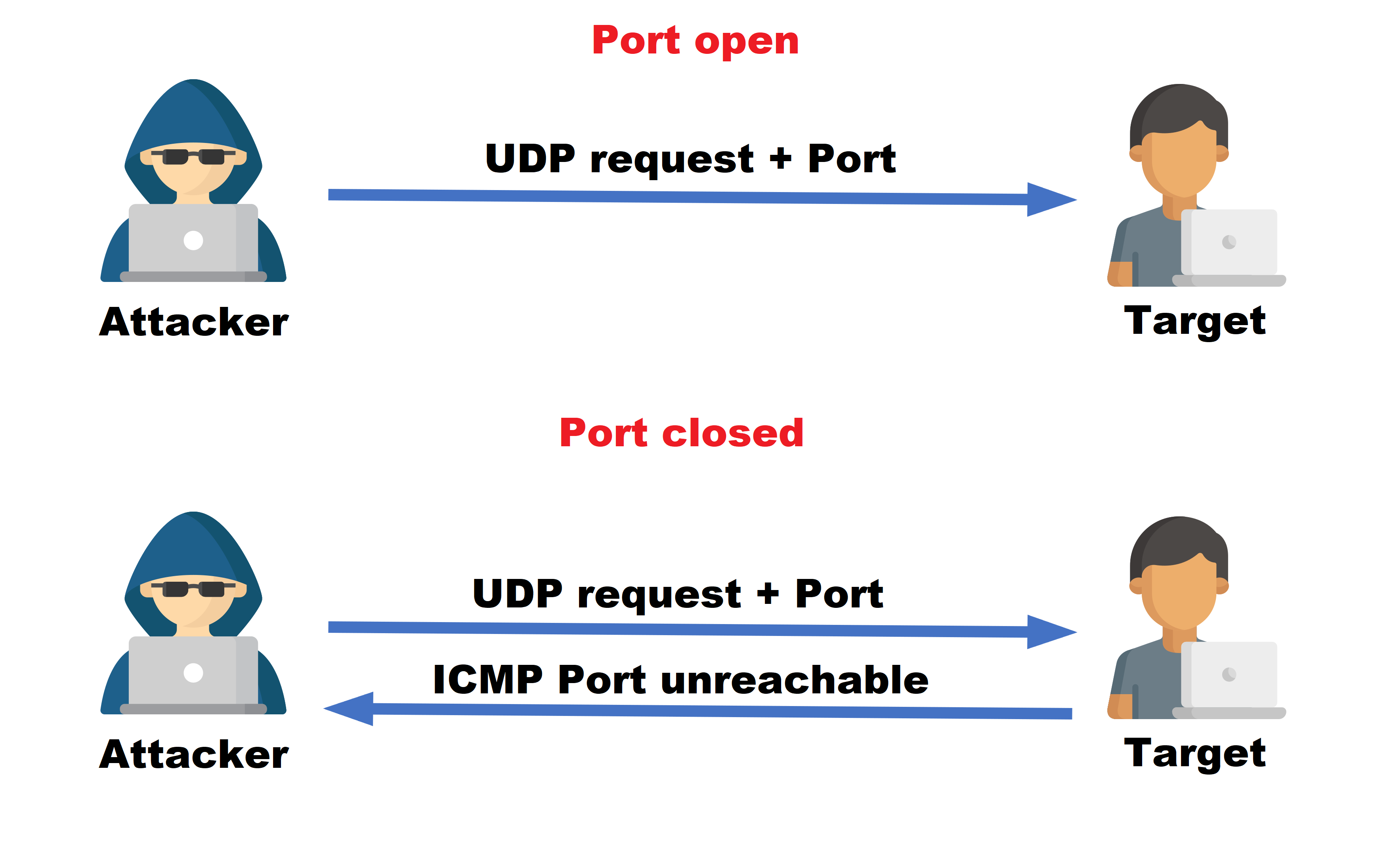 UDP_scan
